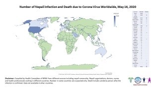 कोभिड-१९ कोरोना भाइरसबाट विश्वभर ९६ नेपालीको मृत्यु, ७ हजार ६२ जनामा संक्रमण