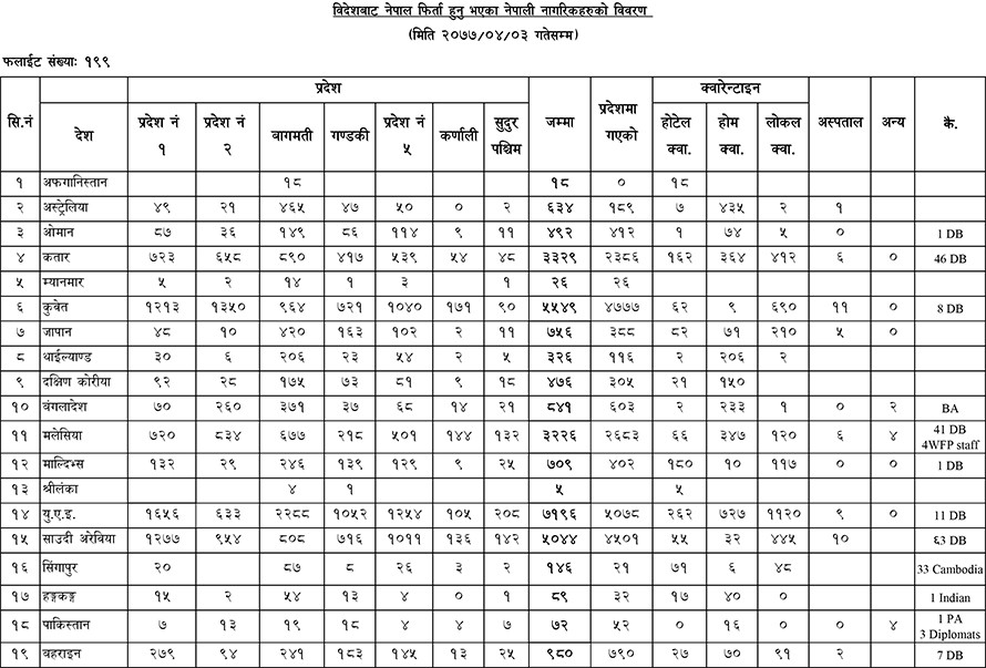 Details-of-Returnees-4.jpg