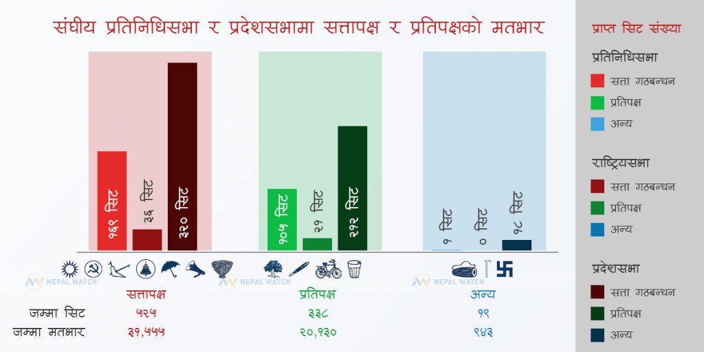 राष्ट्रपति चुनावमा २०६८ कै जनगणना अनुसारको मतभार