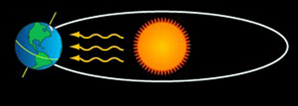 earth-sun-1230-aaa.jpg