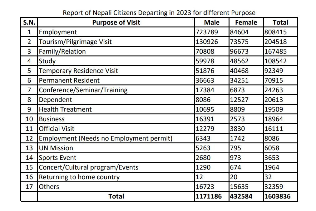 Immigration-Data-2023.jpg