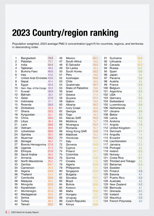 2023_world_air_quality_report-(1)-9_9f2UFlDfjP.webp
