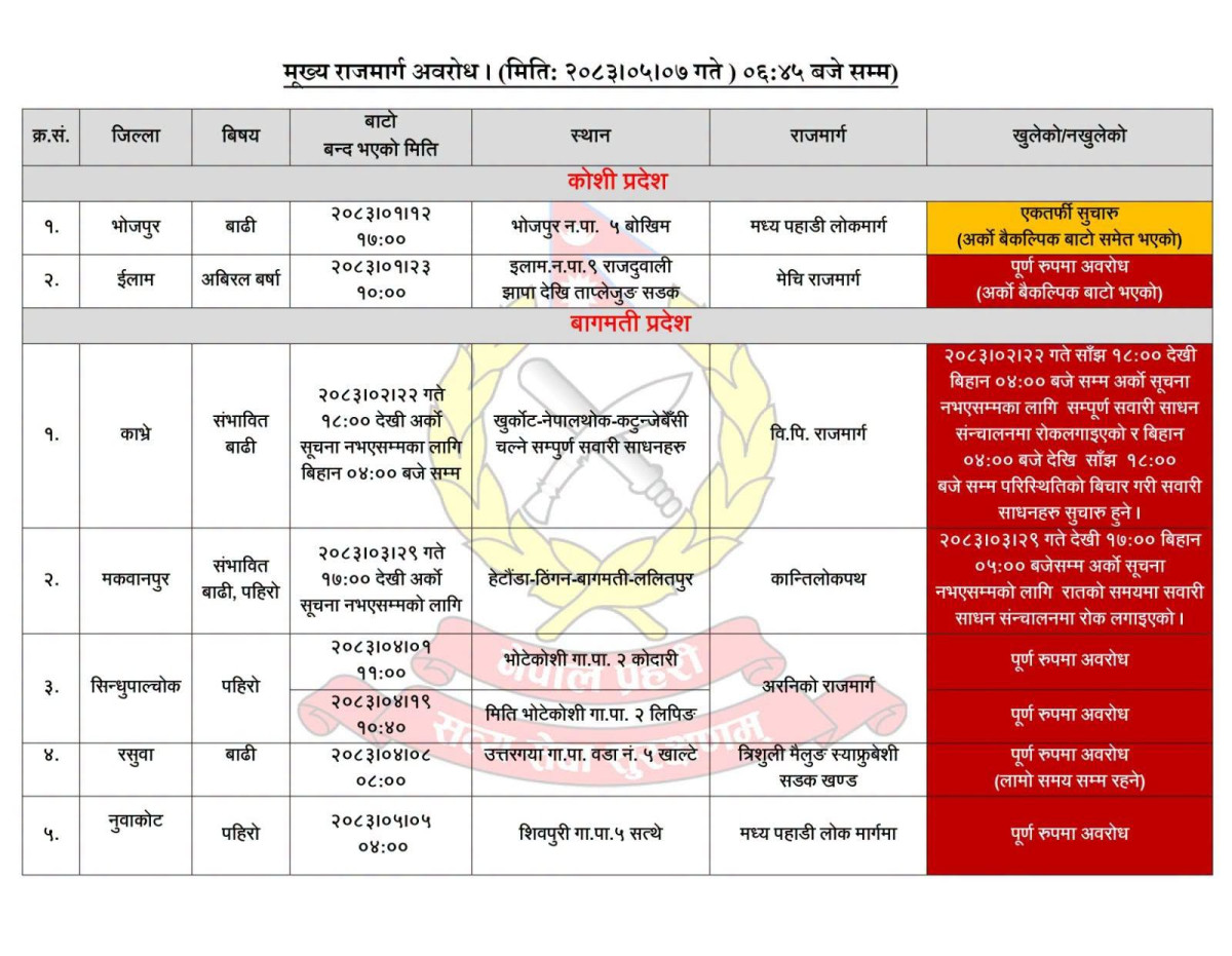 पहिरोले विभिन्न सडक अवरुद्ध